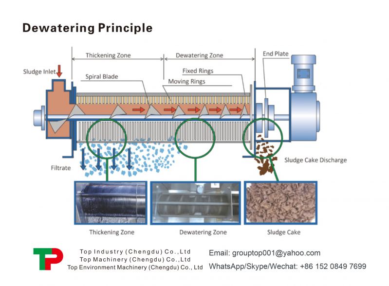 dewatering principle.jpg